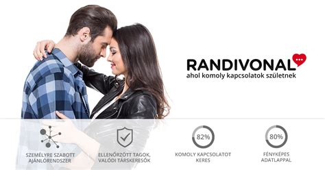 randivonal|Intelligens társkereső ajánló rendszer a Randivonalon